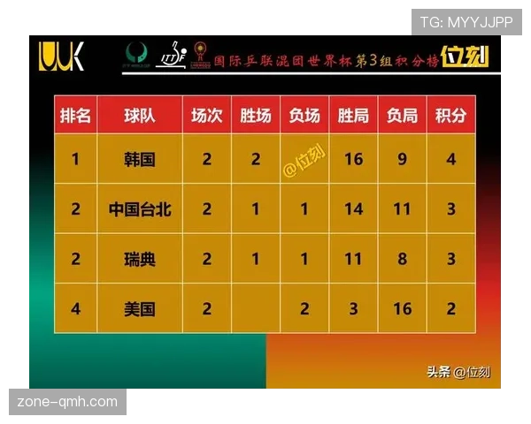 日本队2026世界杯出线形势分析:小组对手、赛程难度与晋级前景