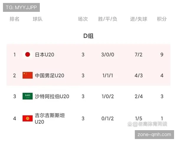 韩国队2026世界杯出线形势分析:能否从死亡之组突围