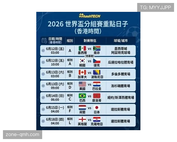 2026世界杯104场比赛对转播市场影响大吗